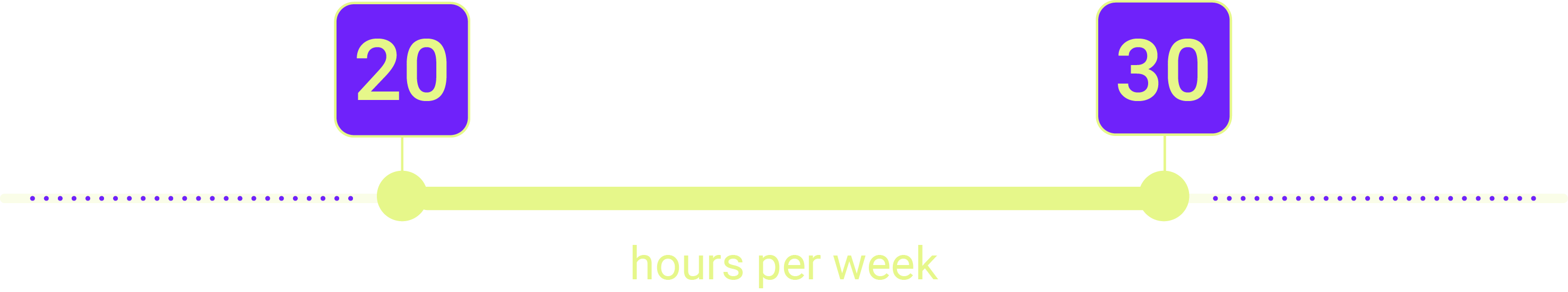 hours per week